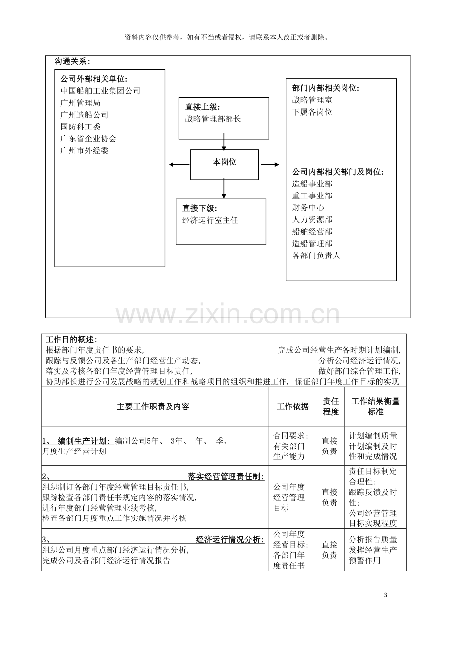 广船国际战略管理部副部长岗位说明书模板.doc_第3页