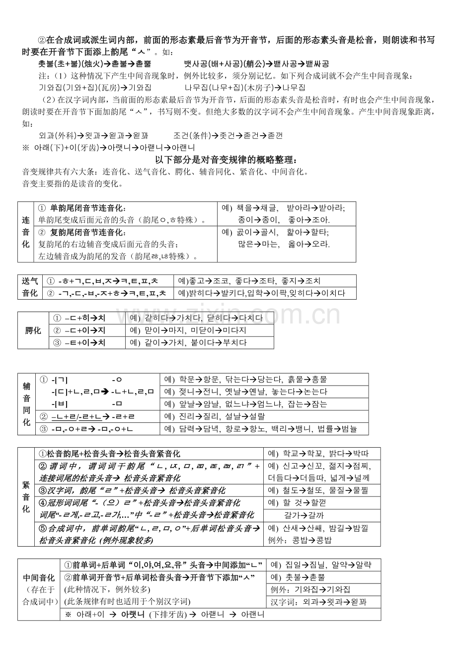 韩语音变规则(详解+概略总结-全).doc_第3页