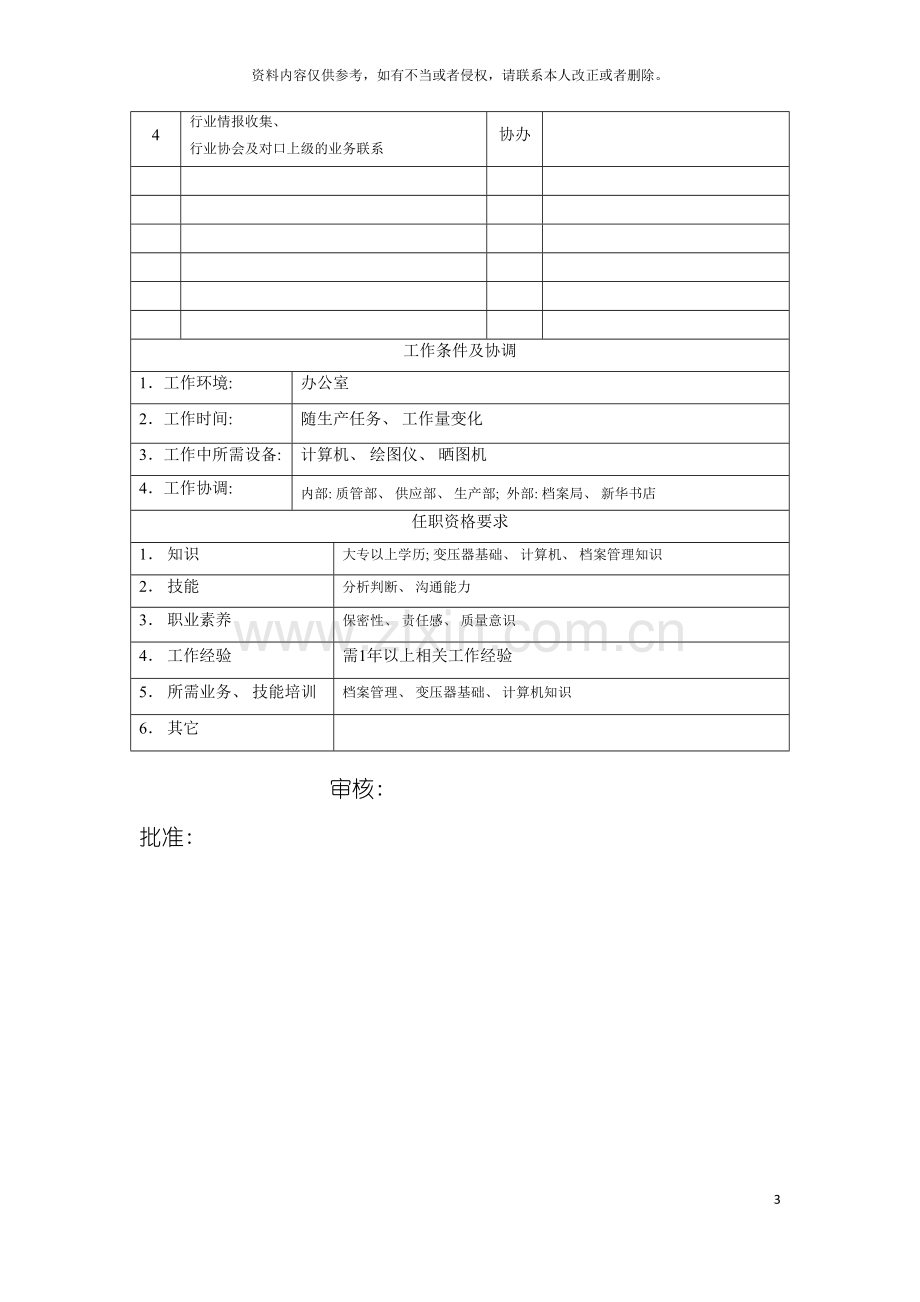 电力集团大型电气配件企业情报员岗位说明书模板.doc_第3页