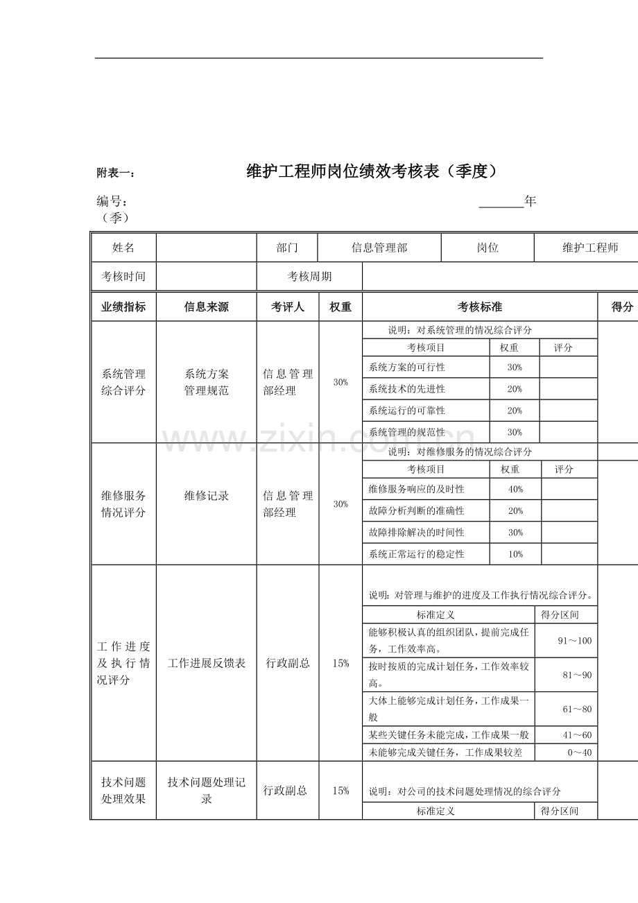 维护工程师岗位绩效考核表.doc_第1页