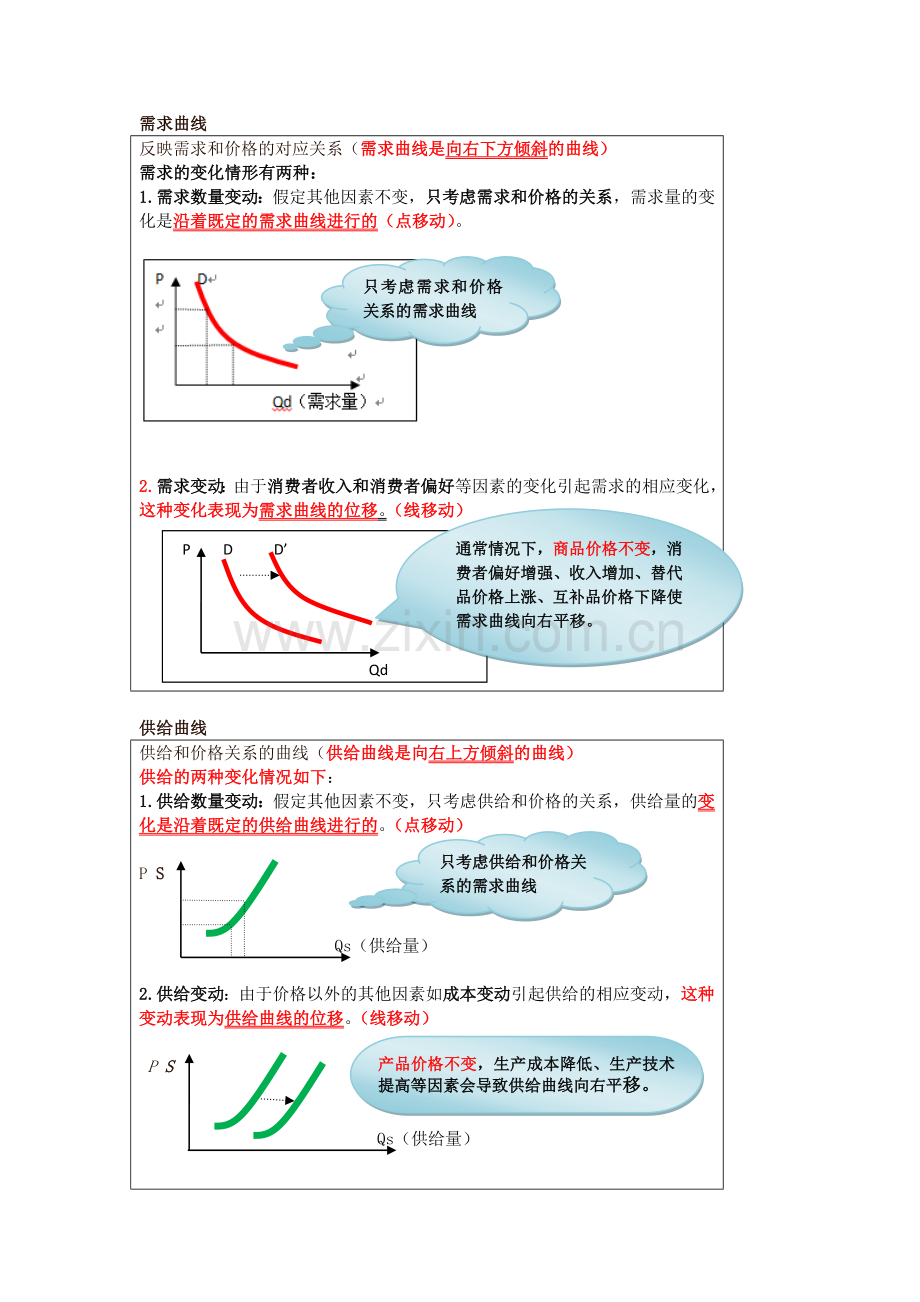 2019中级经济师经济基础曲线归纳最全.doc_第1页