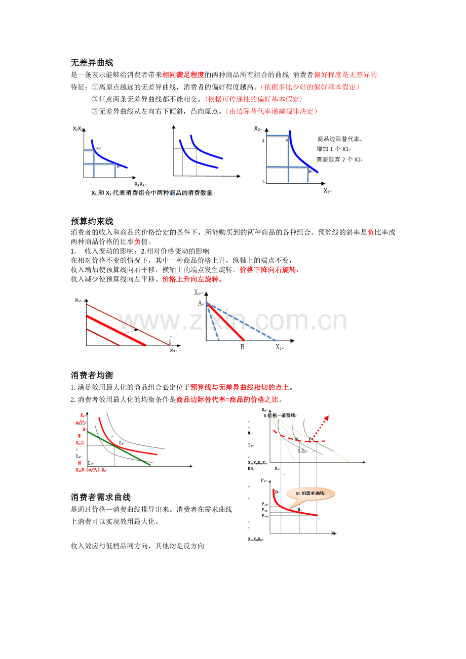 2019中级经济师经济基础曲线归纳最全.doc_第2页