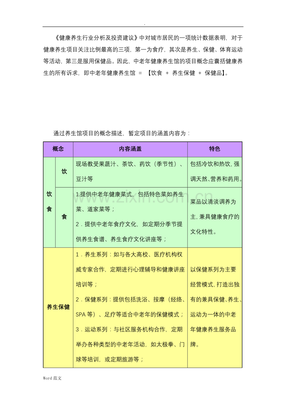 健康养生会馆项目商业计划书.doc_第3页