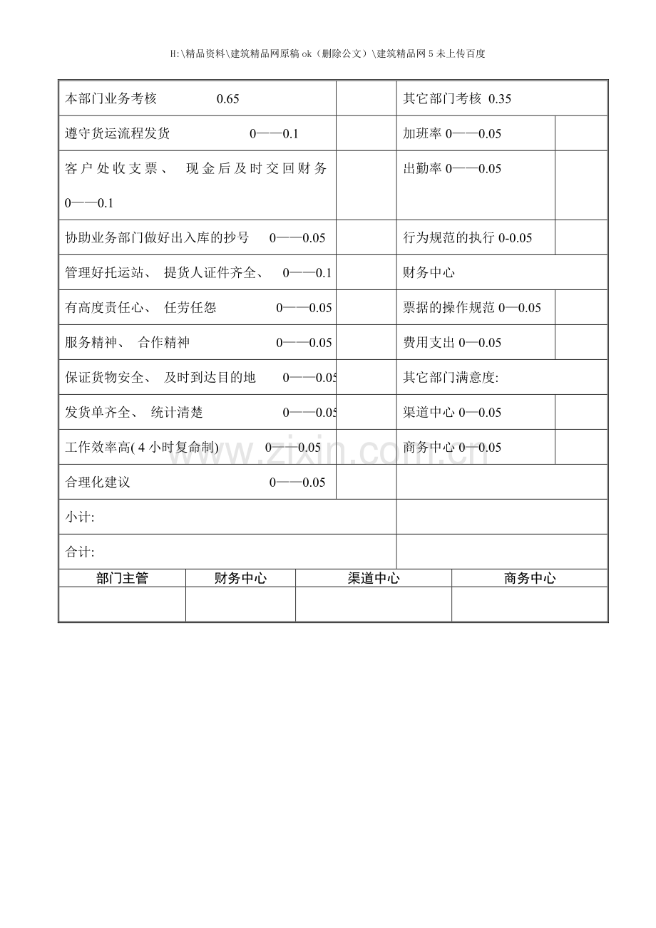 绩效考核行政中心库房小组长的考核表.doc_第2页