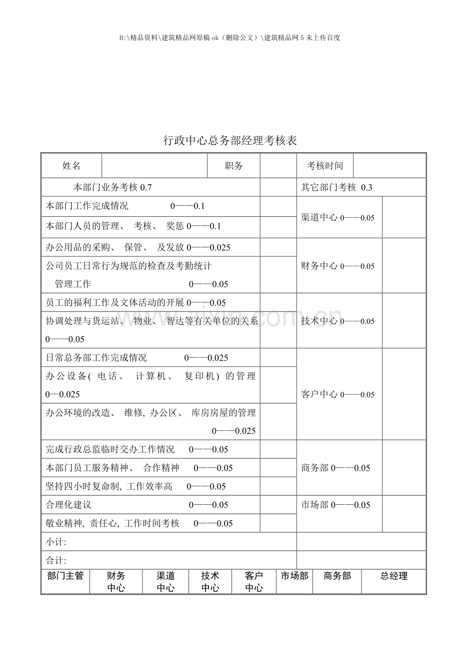 绩效考核行政中心库房小组长的考核表.doc_第3页