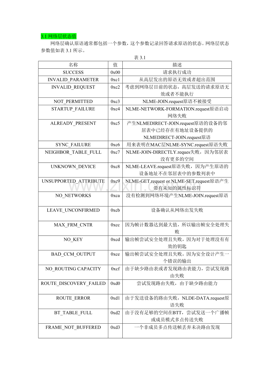 ZigBee协议网络层.doc_第1页