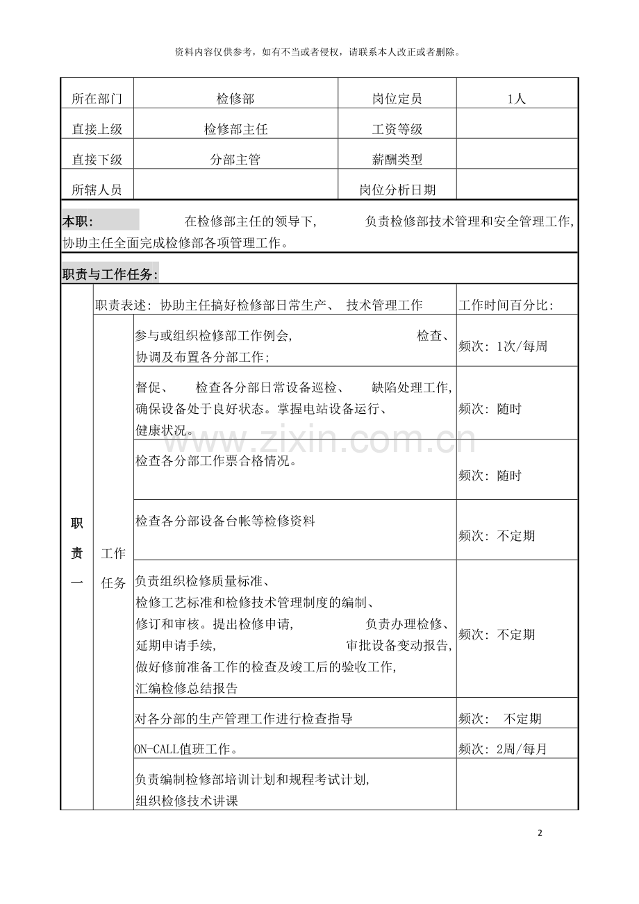 检修部主任助理岗位说明书模板.doc_第2页