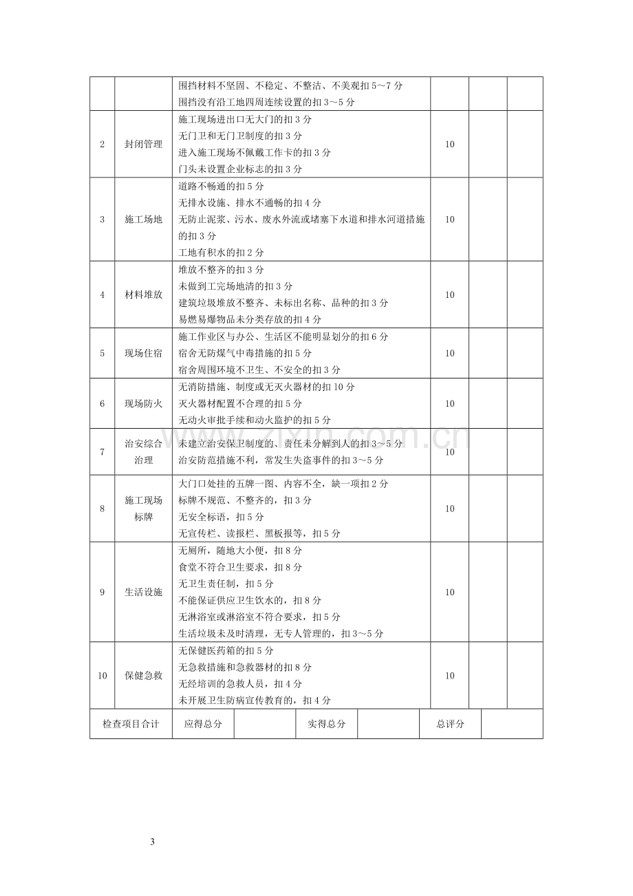 《公路工程施工安全检查表》.pdf_第3页