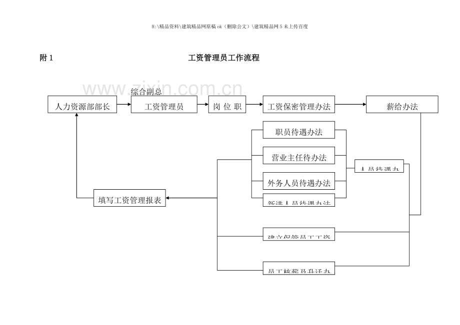 工资管理员工作手册.doc_第2页