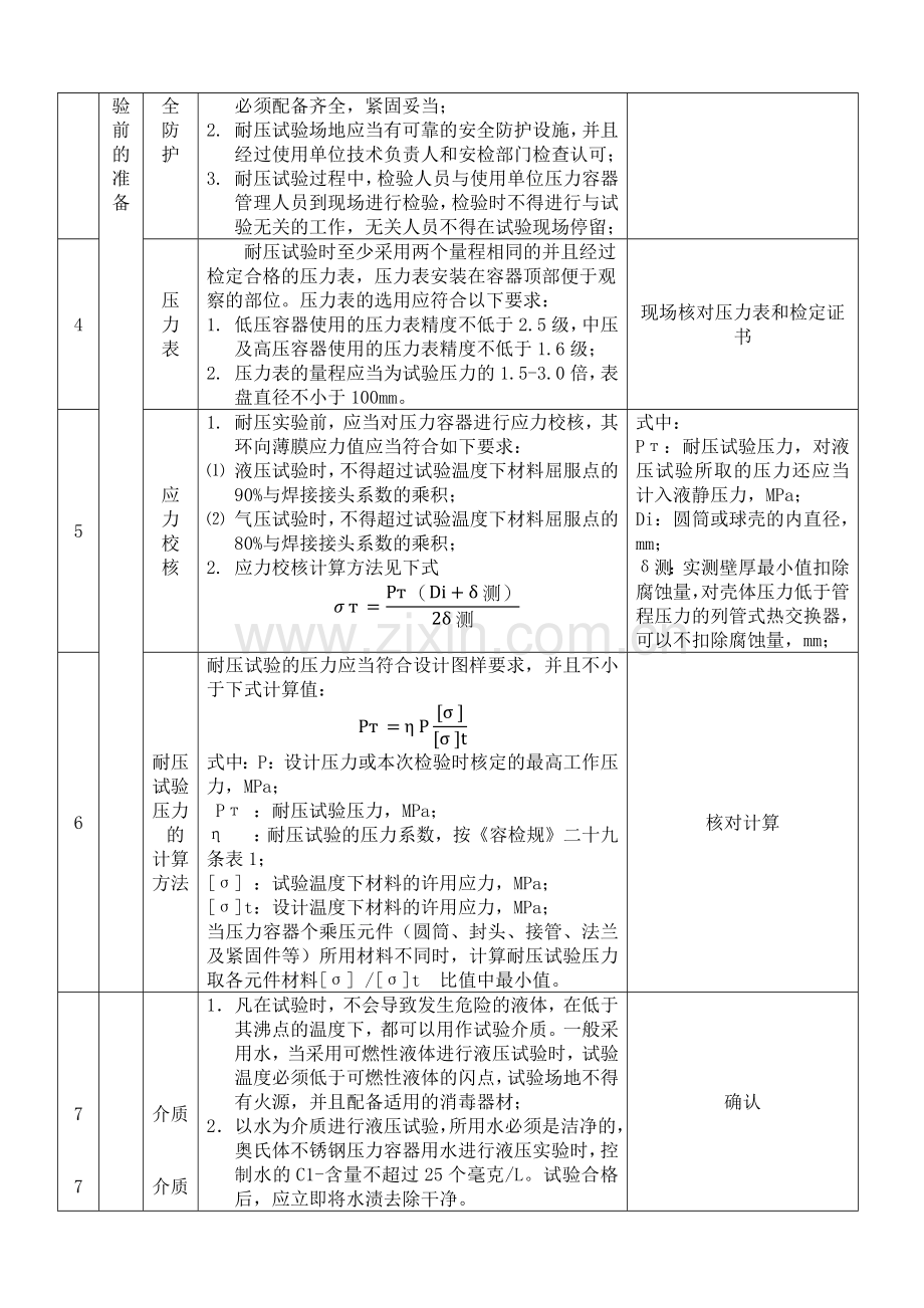 压力容器耐压试验作业指导书.doc_第2页