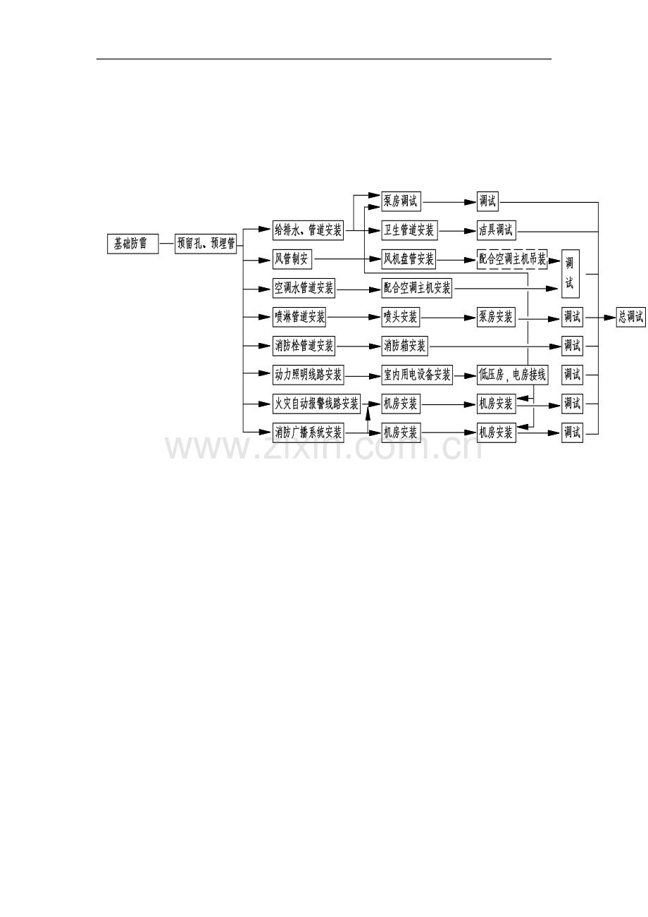 第43页-安装工程施工顺序.doc_第1页