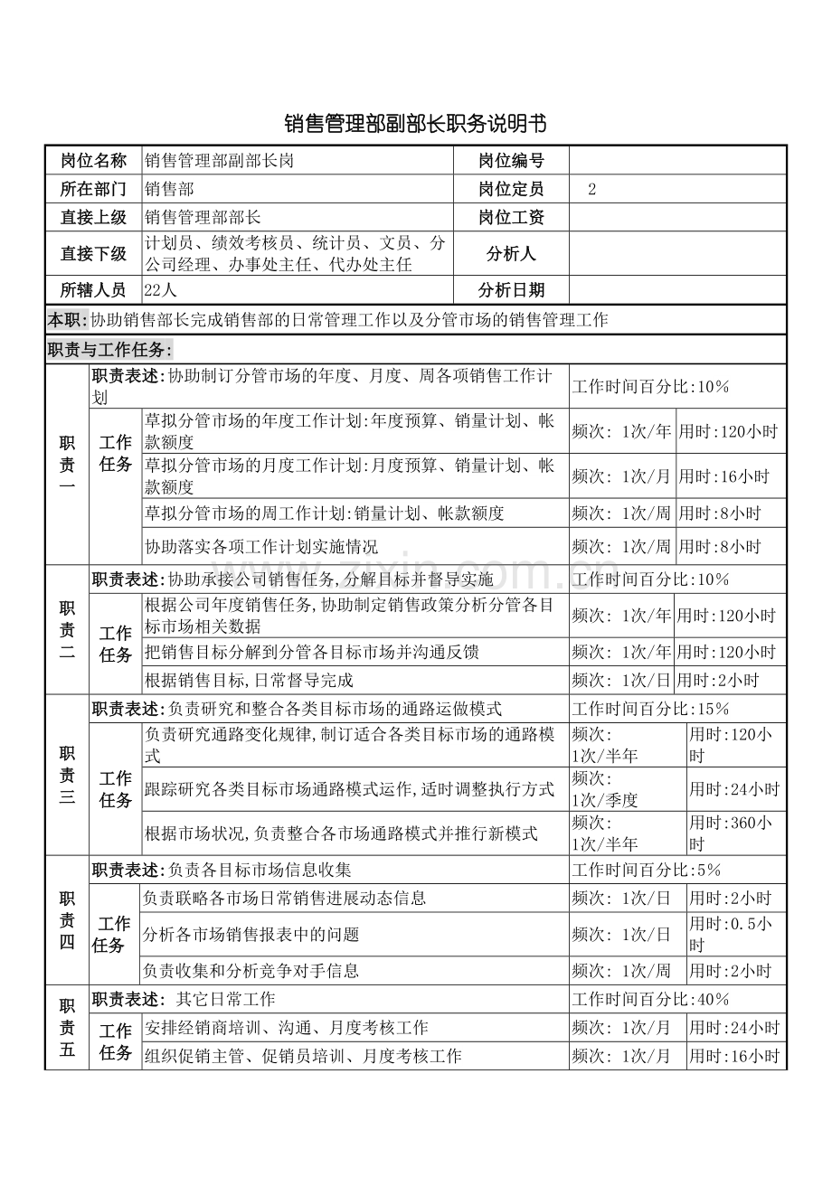 销售管理部副部长职务说明书.doc_第2页