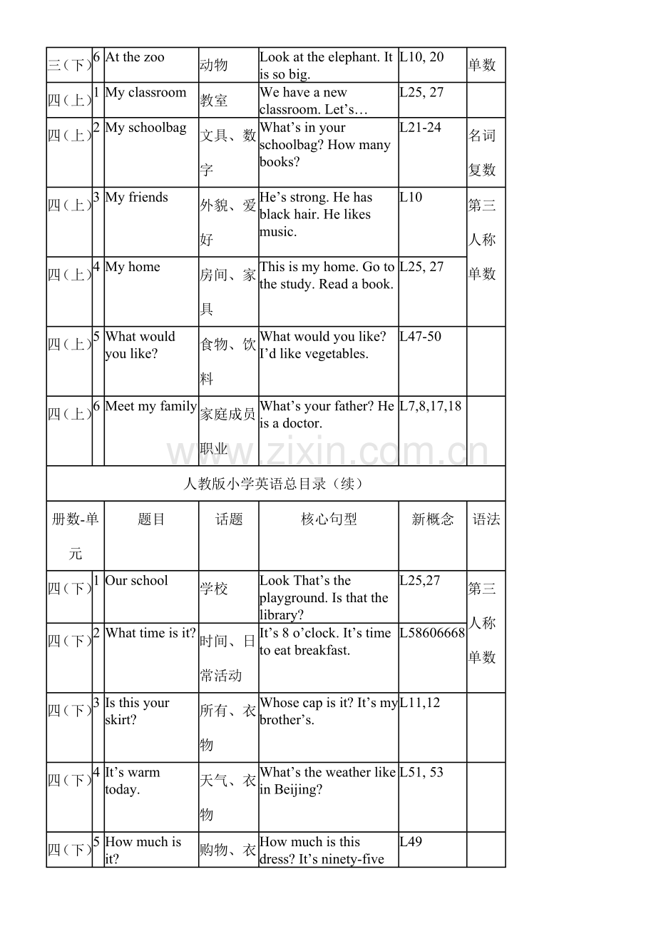 人教版小学英语总目录.doc_第2页