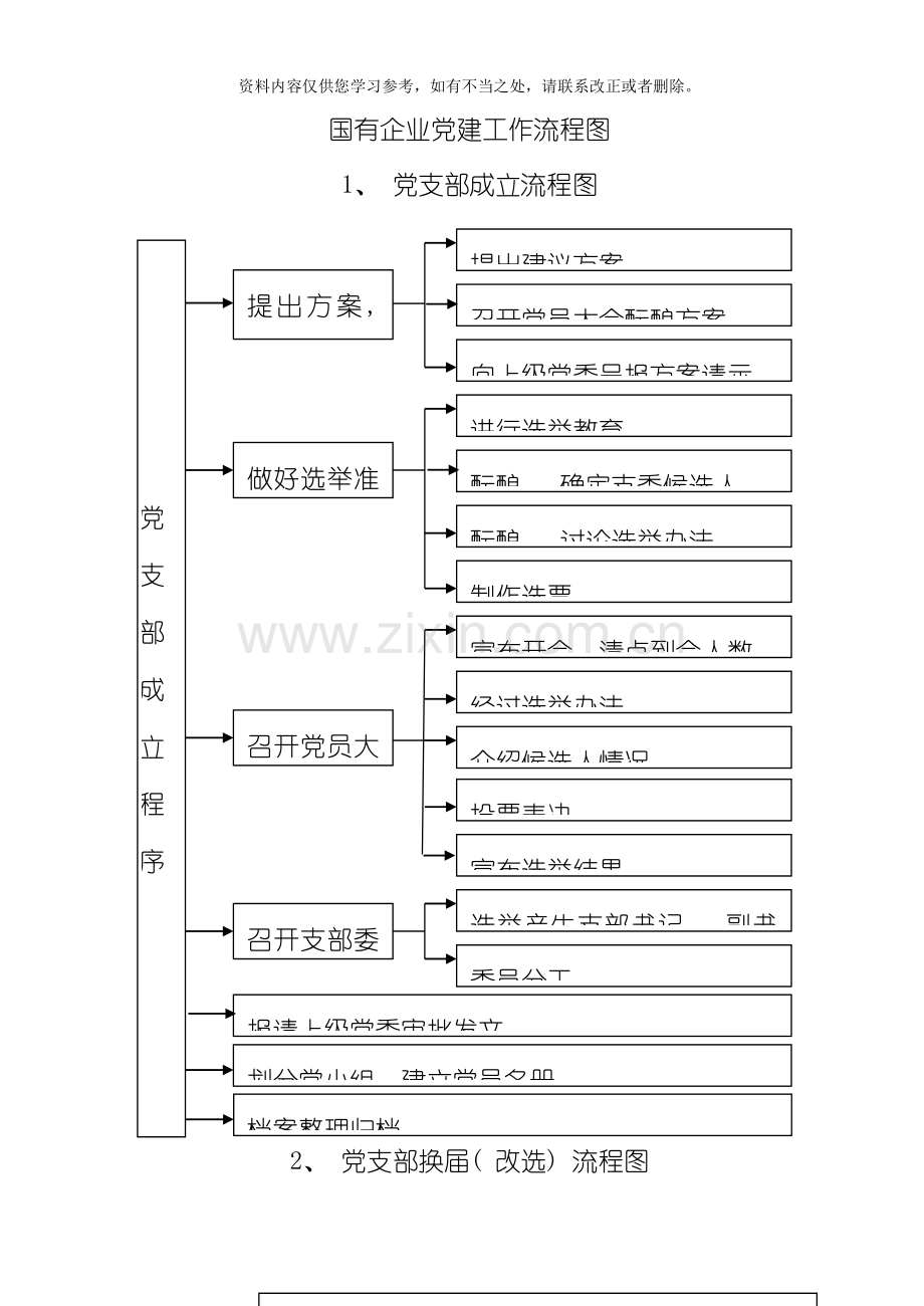 国有企业党建工作流程图样本.doc_第1页