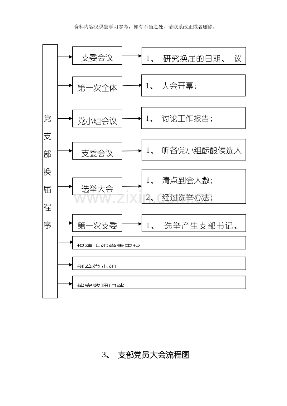 国有企业党建工作流程图样本.doc_第2页