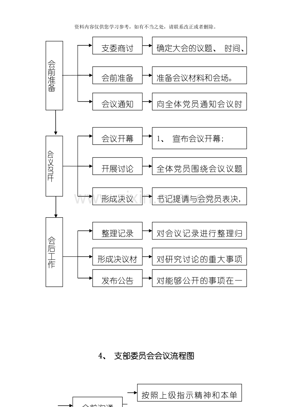 国有企业党建工作流程图样本.doc_第3页