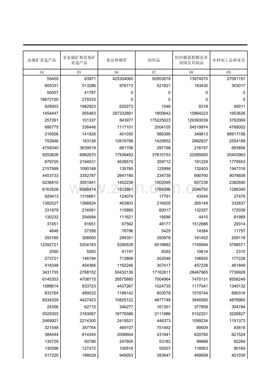 2015中国投入产出表.xls_第3页