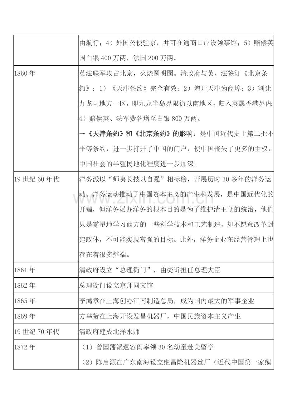 中国近现代史大事年表.doc_第2页