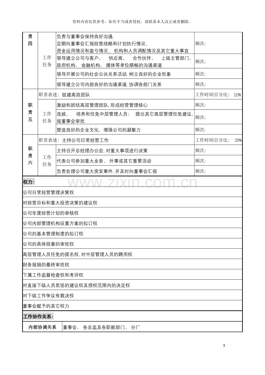 化纤企业总经理职务说明书.doc_第3页