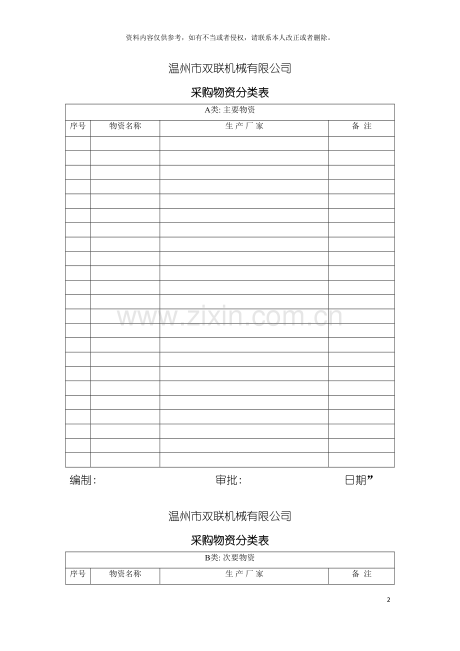 采购物资分类表模板.doc_第2页