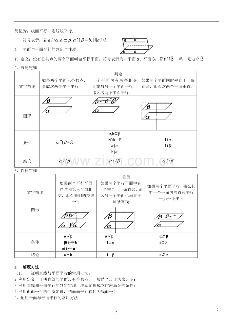 直线、平面平行的判定与性质知识点大全、经典例题解析、高考练习题.doc_第2页