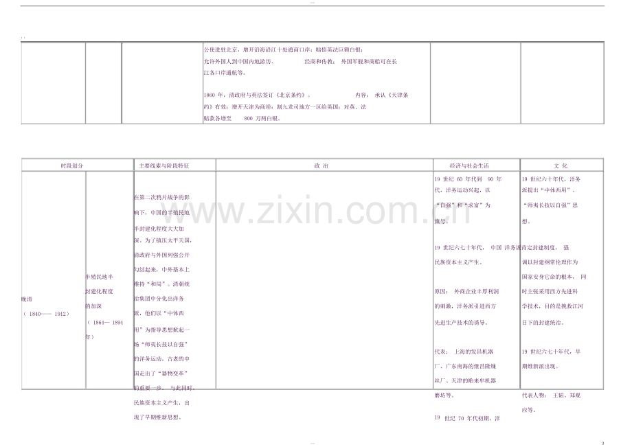 中国近现代政治经济文化知识点整合表.docx_第3页