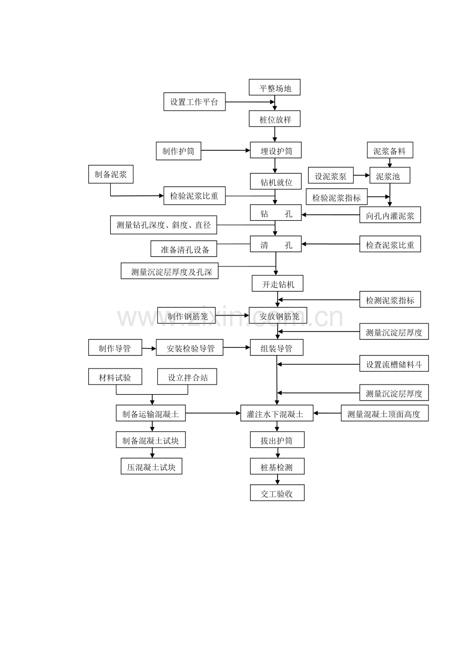 钻孔桩专项施工方案分析.doc_第3页