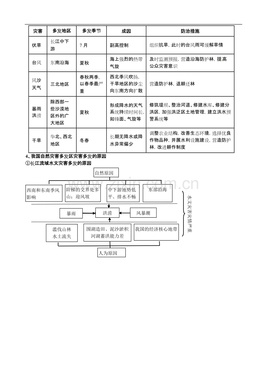 高中地理选修5自然灾害和防治知识点.pdf_第3页