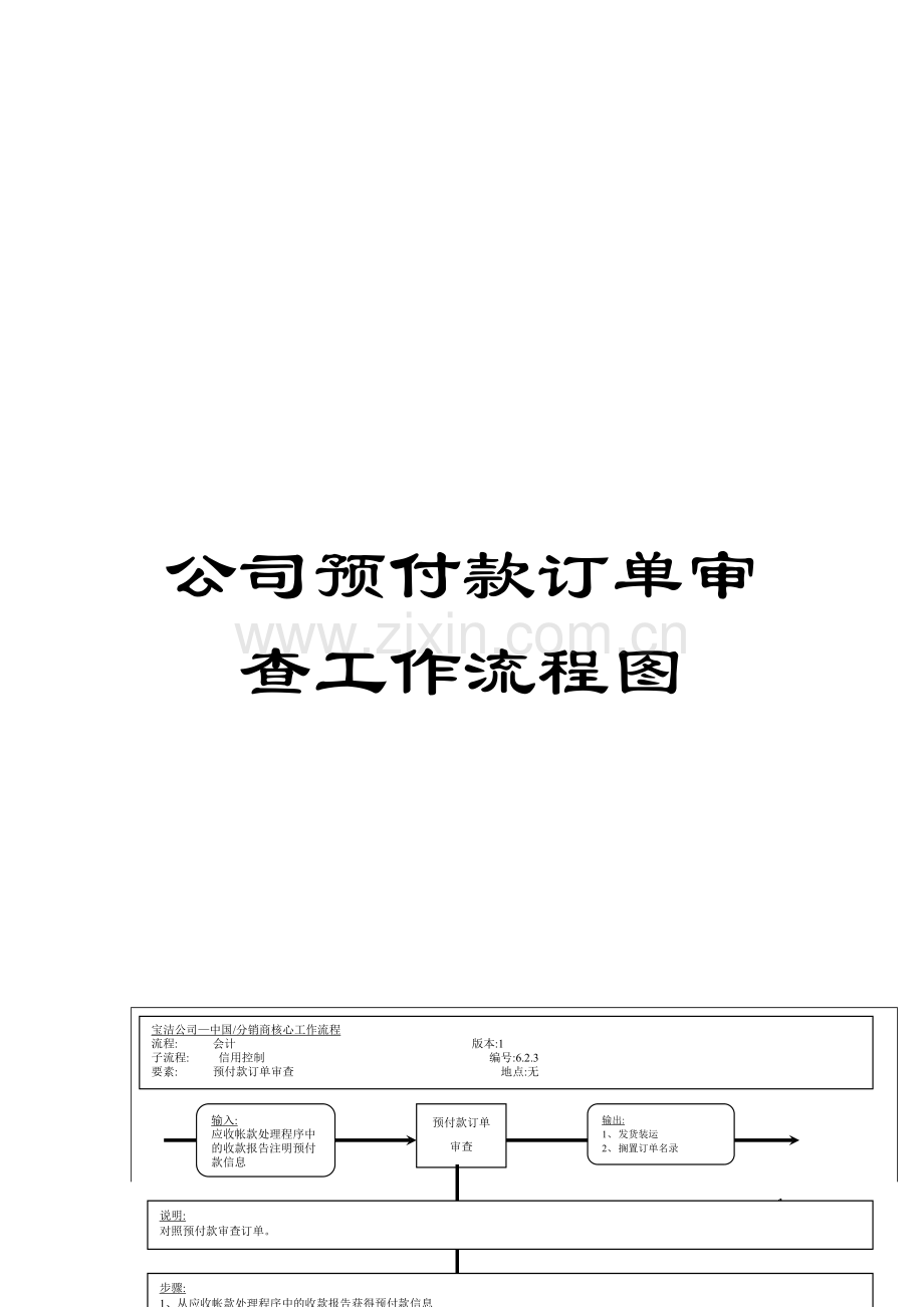 公司预付款订单审查工作流程图.doc_第1页