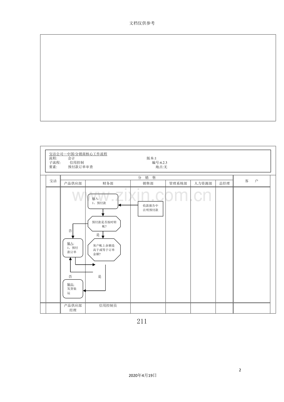 公司预付款订单审查工作流程图.doc_第2页