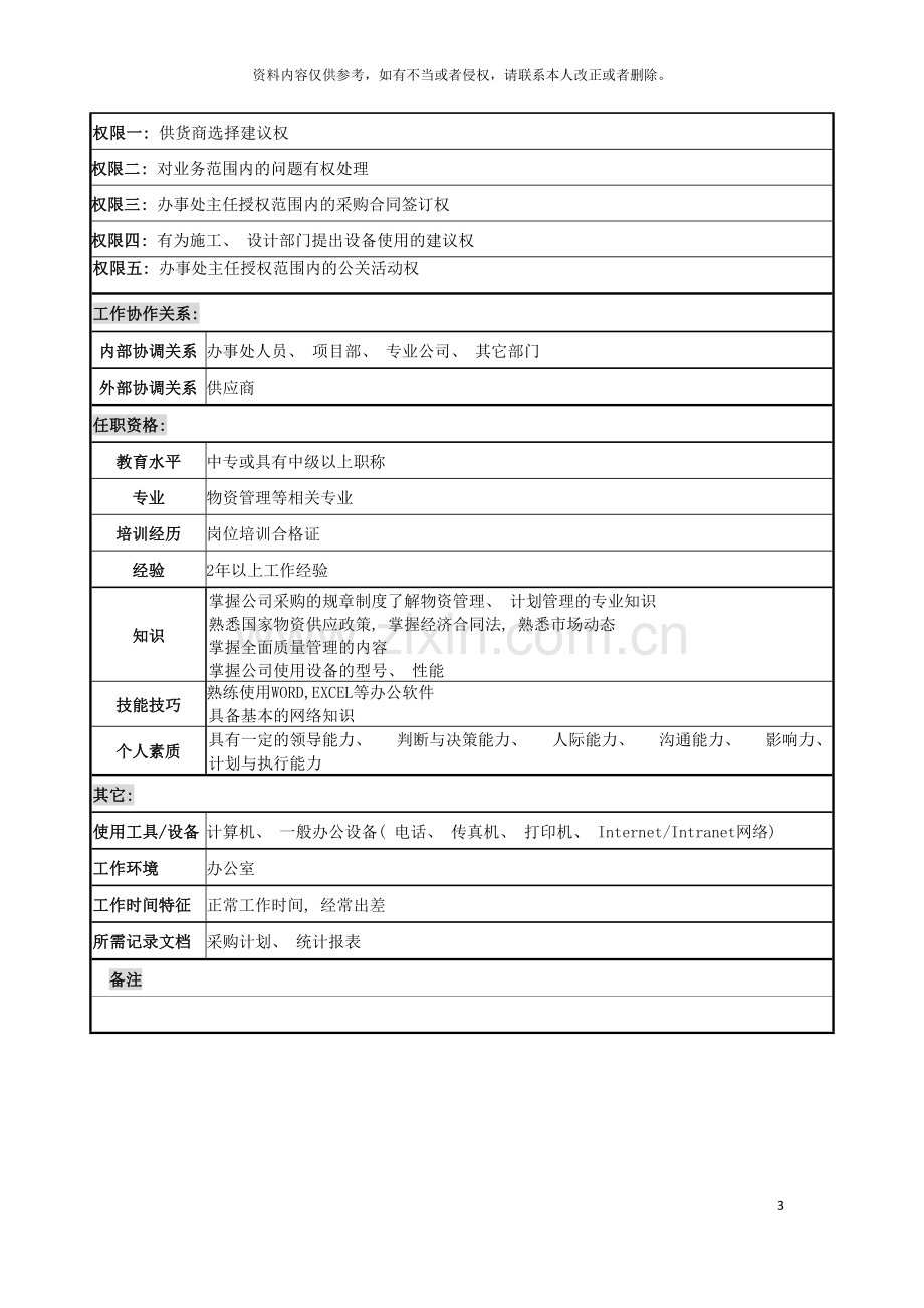 电力公司设备计划员岗位说明书模板.doc_第3页