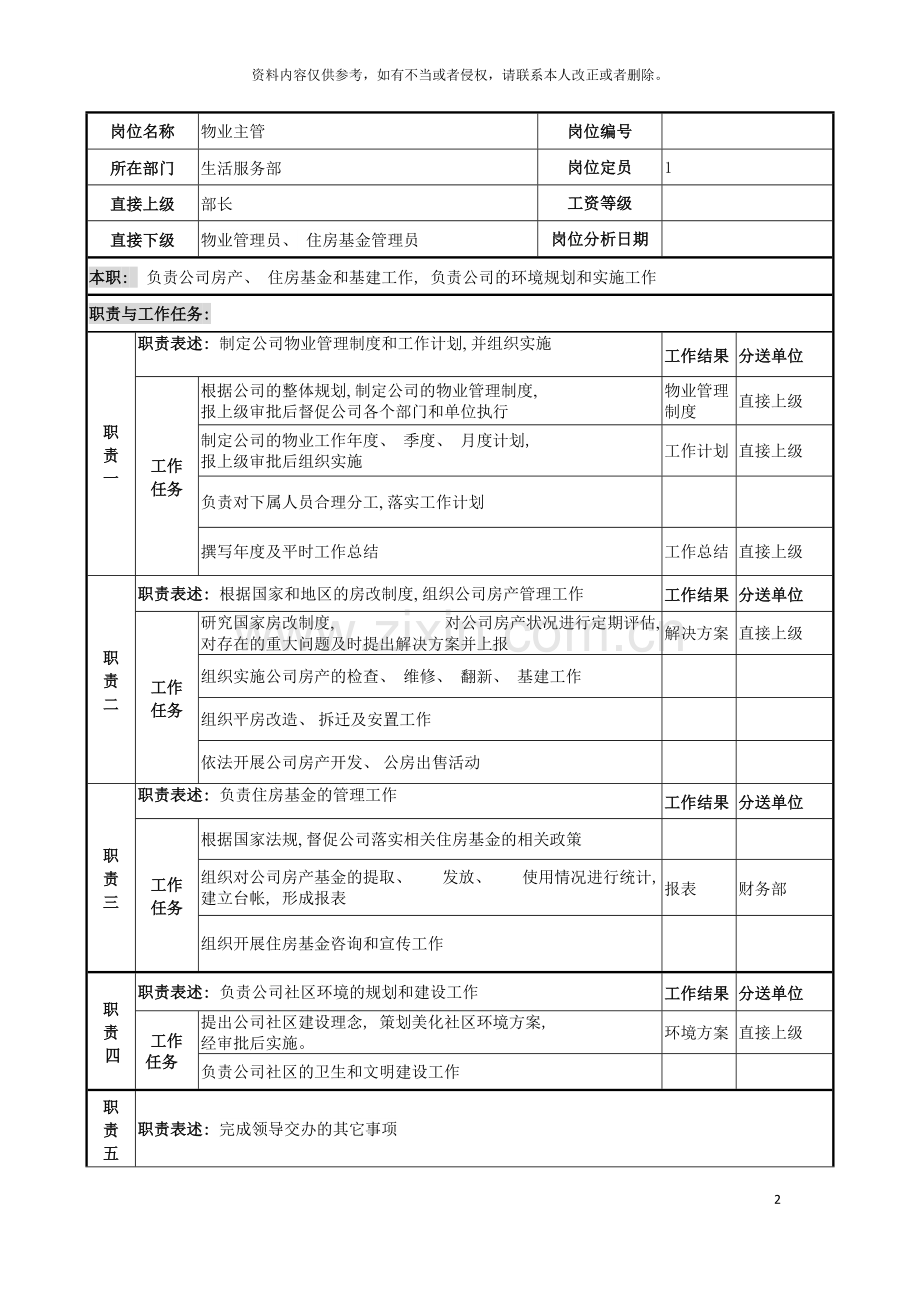 电力公司物业主管岗位说明书模板.doc_第2页