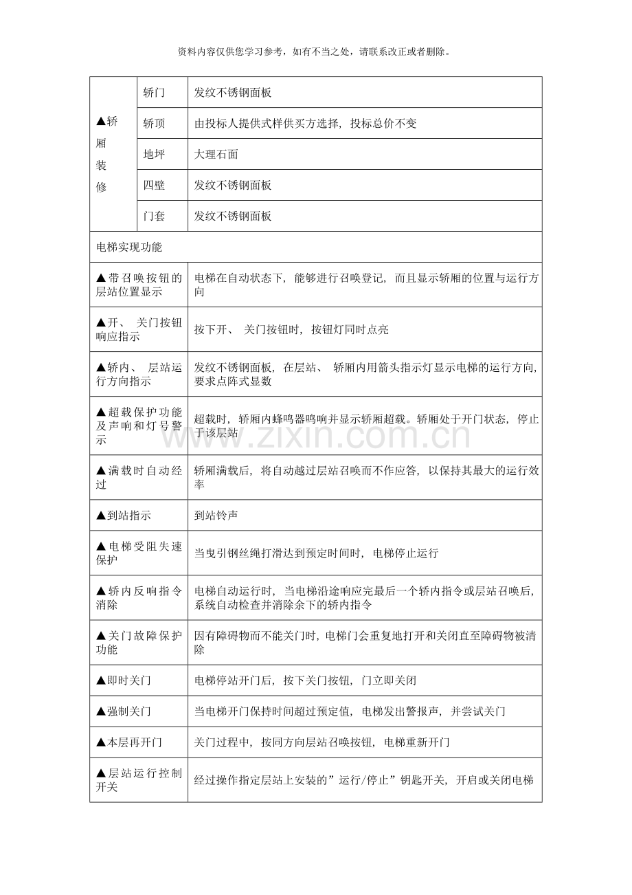 电梯设计规范样本.doc_第2页