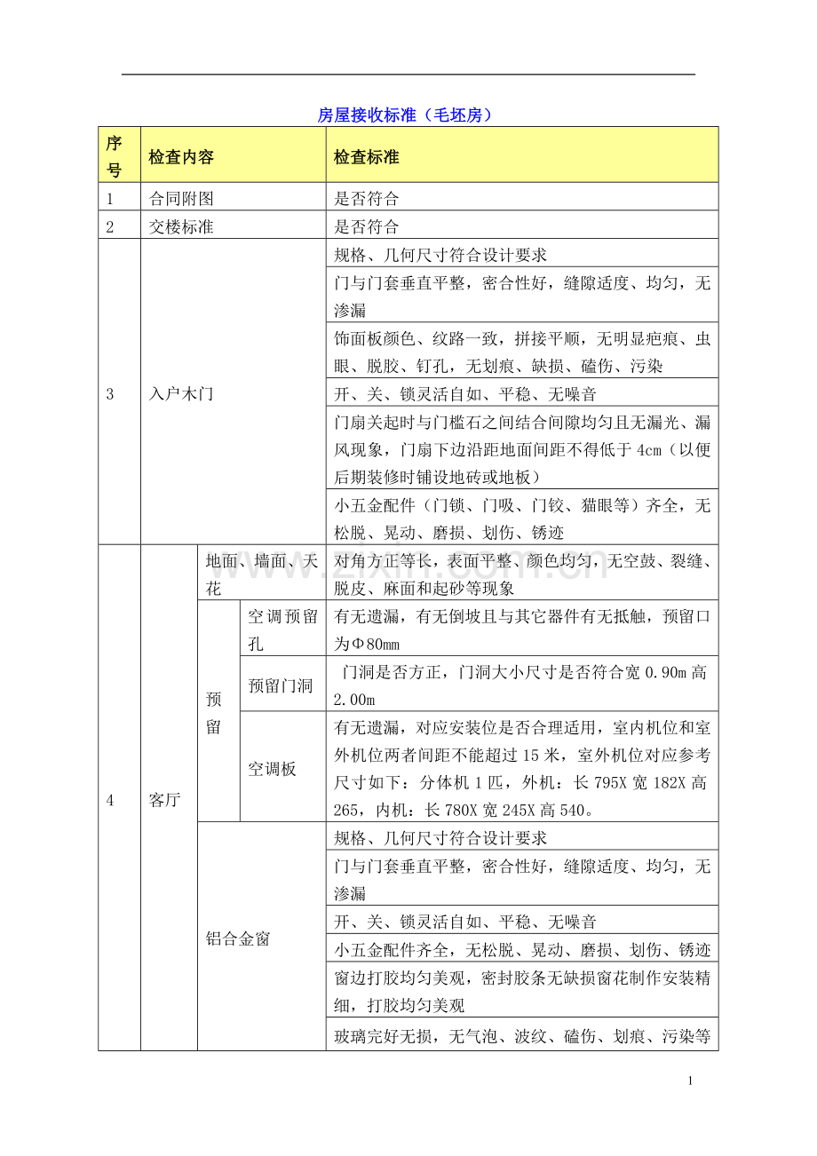 地产房屋接收标准(毛坯房).doc_第1页