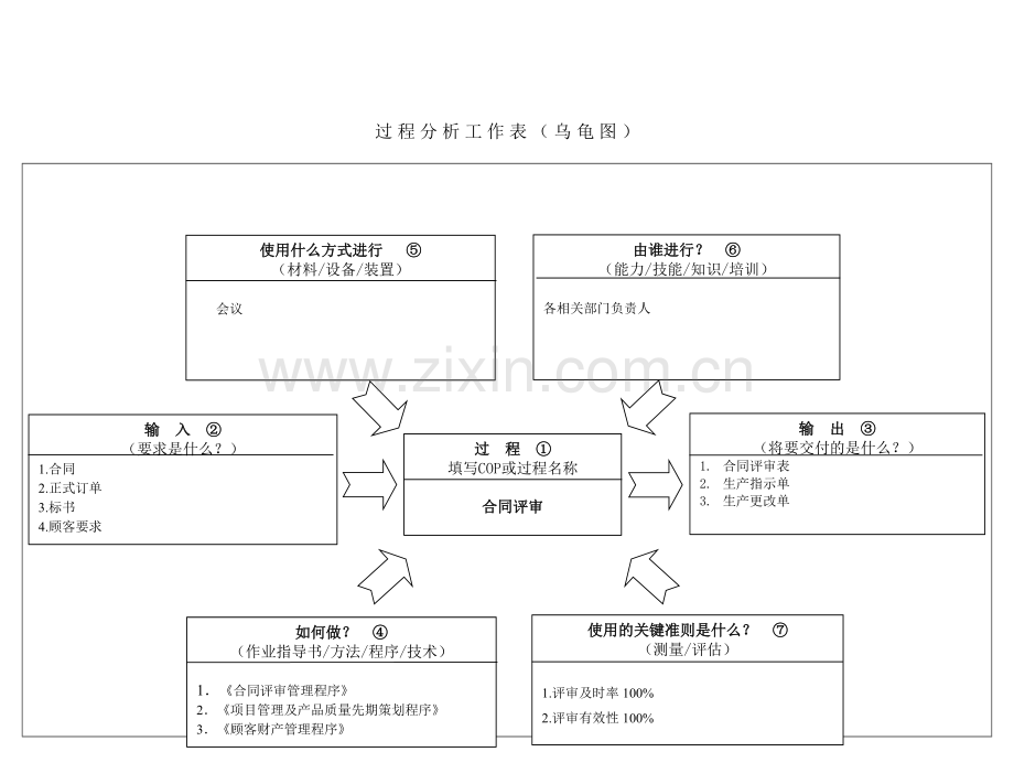 IATF16949-02合同评审控制程序.doc_第1页