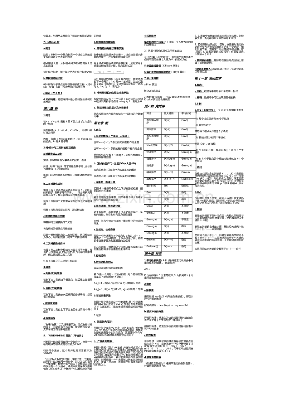 大学数据结构期末知识点重点总结(考试专用).doc_第2页