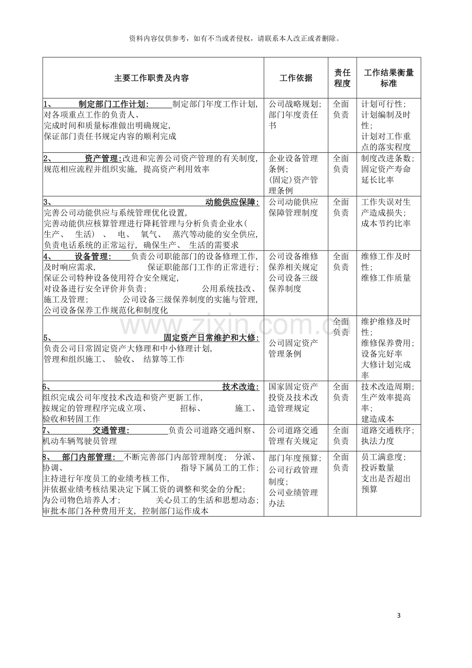 广船国际生产保障部部长岗位说明书模板.doc_第3页