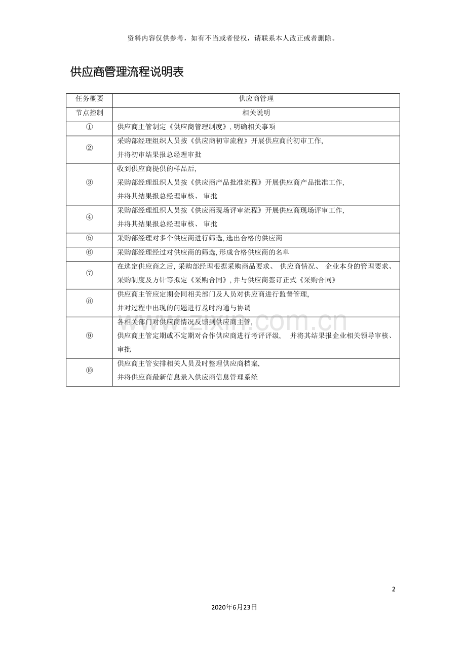 供应商管理流程说明表.doc_第2页