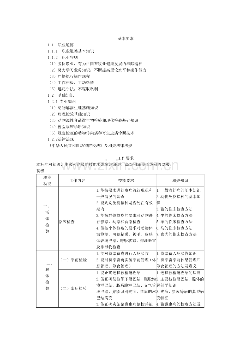 动物检疫检验员-考试大纲及考试科目.doc_第2页