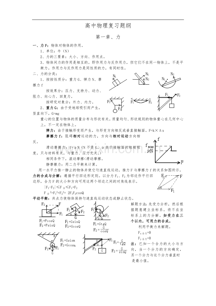 高考理综物理总复习重要知识点归纳总结.doc_第1页