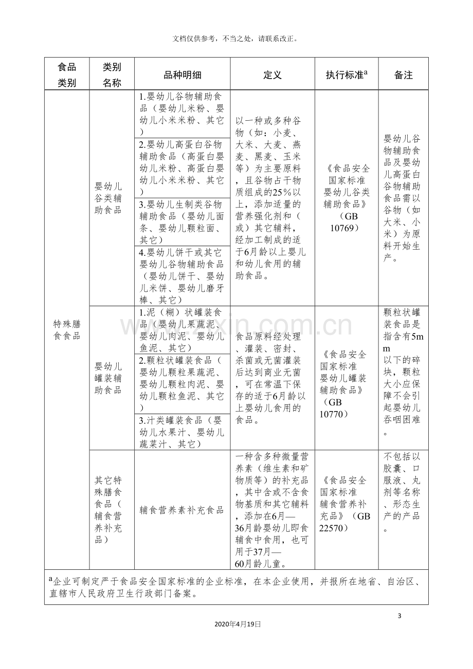 婴幼儿辅助食品生产许可审查细则.docx_第3页