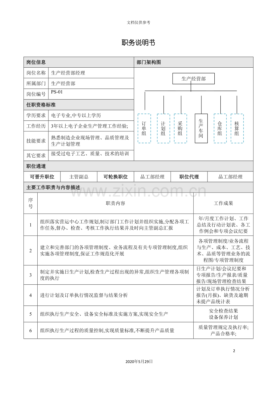 岗位说明书生产经理.doc_第2页