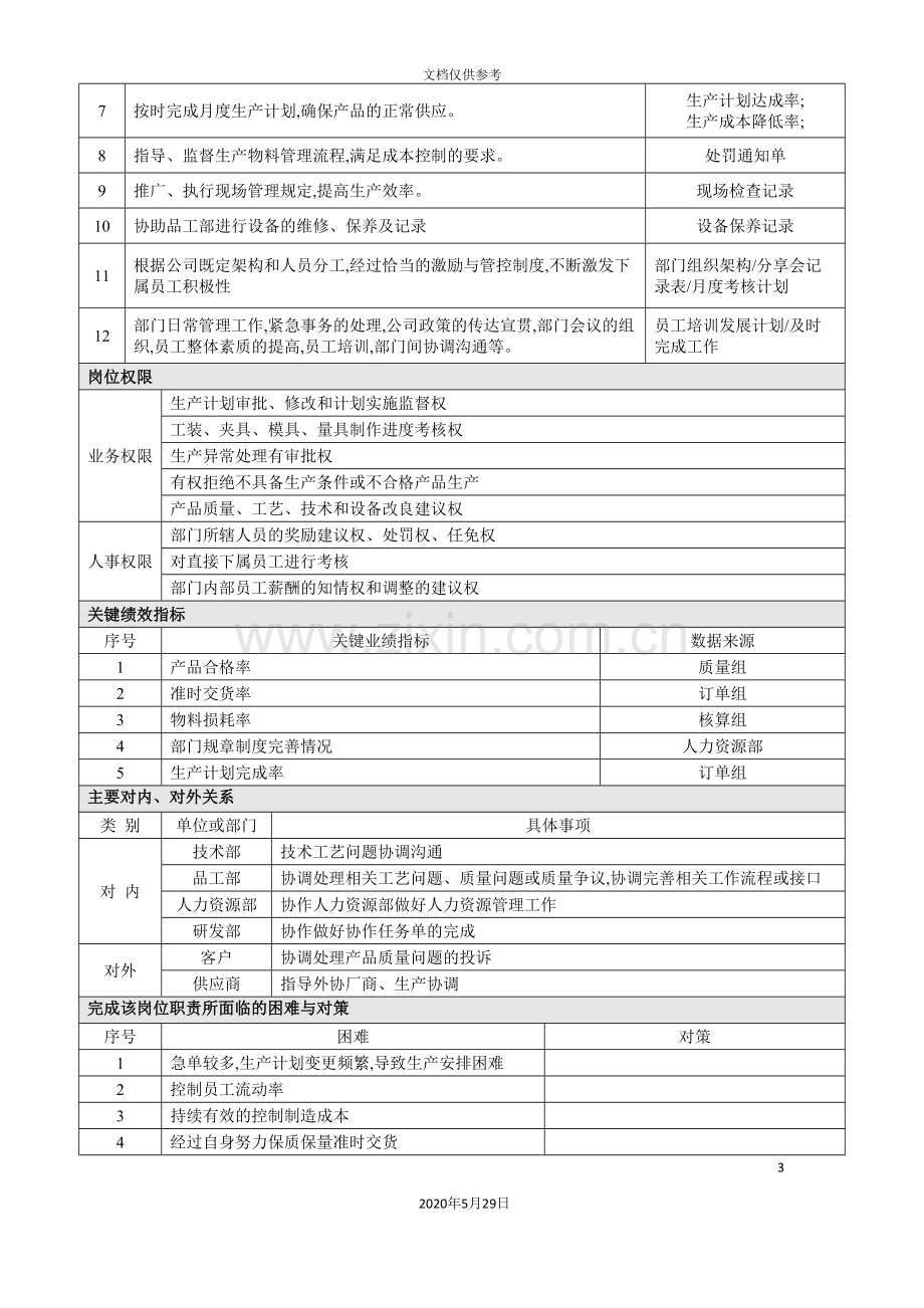 岗位说明书生产经理.doc_第3页