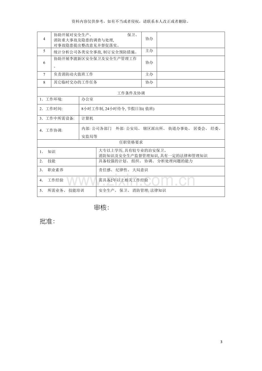 电力集团大型配件配套企业保卫干事岗位说明书模板.doc_第3页