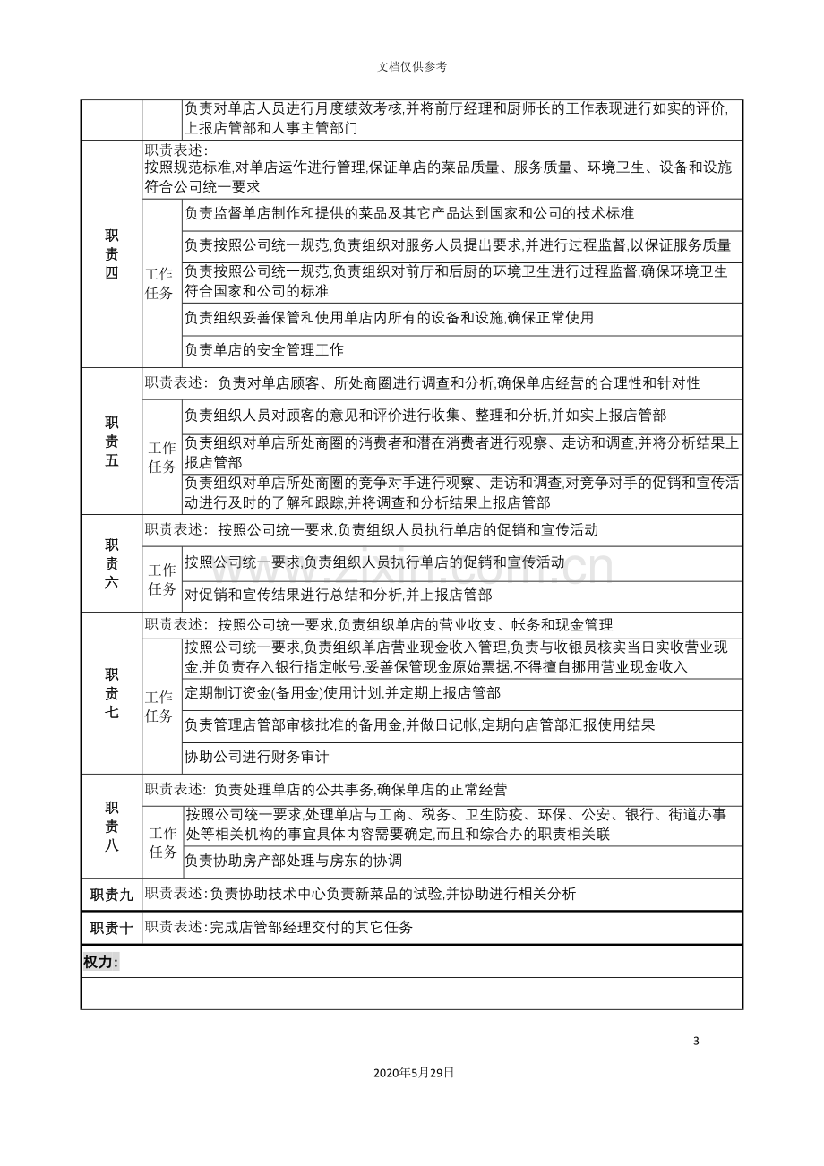 店管部单店经理职务说明书.doc_第3页