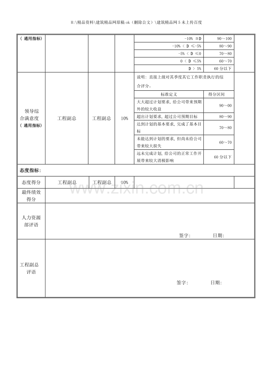 工艺管理部经理岗位绩效考核表.doc_第3页