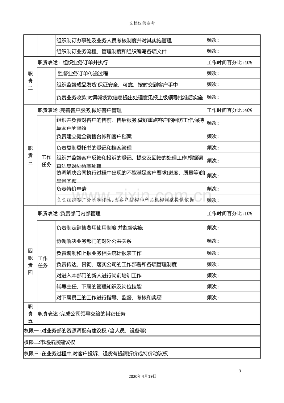 知名光电企业业务部经理工作说明书.doc_第3页