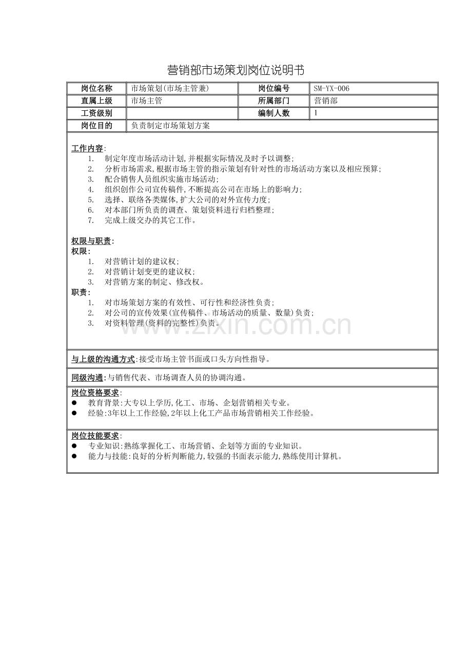 营销部市场策划岗位说明书.doc_第2页