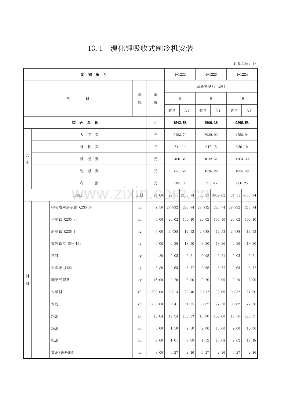 第十三章-其它机械安装-定额.doc_第1页