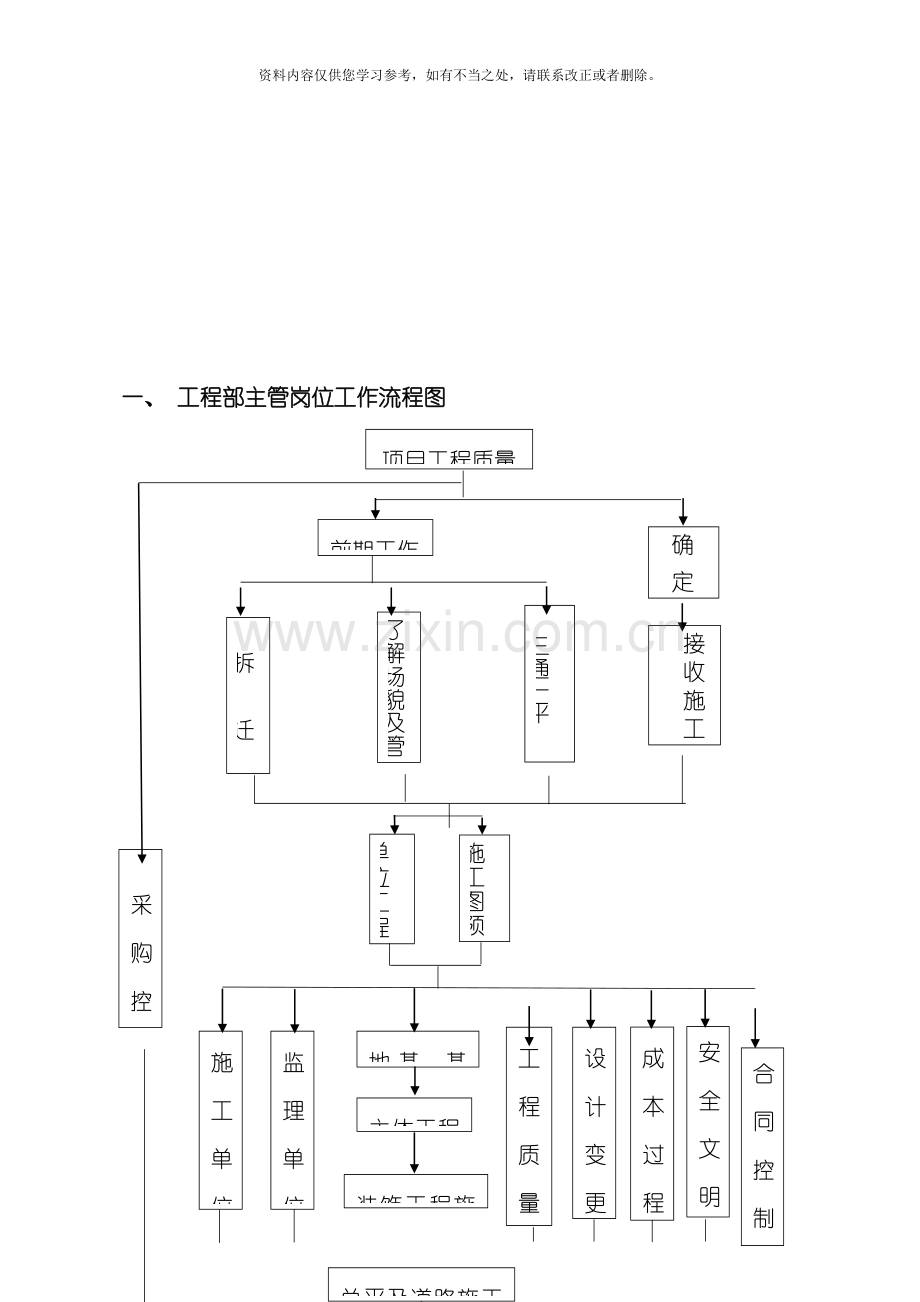 工程部工作流程图样本.doc_第3页